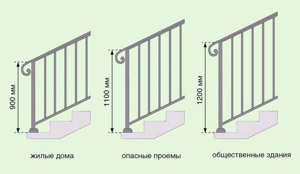 Какая высота ограждения должна быть у наружных лестниц?